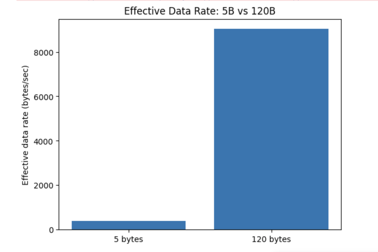 Lab 1B 5000 analysis screenshot 1c