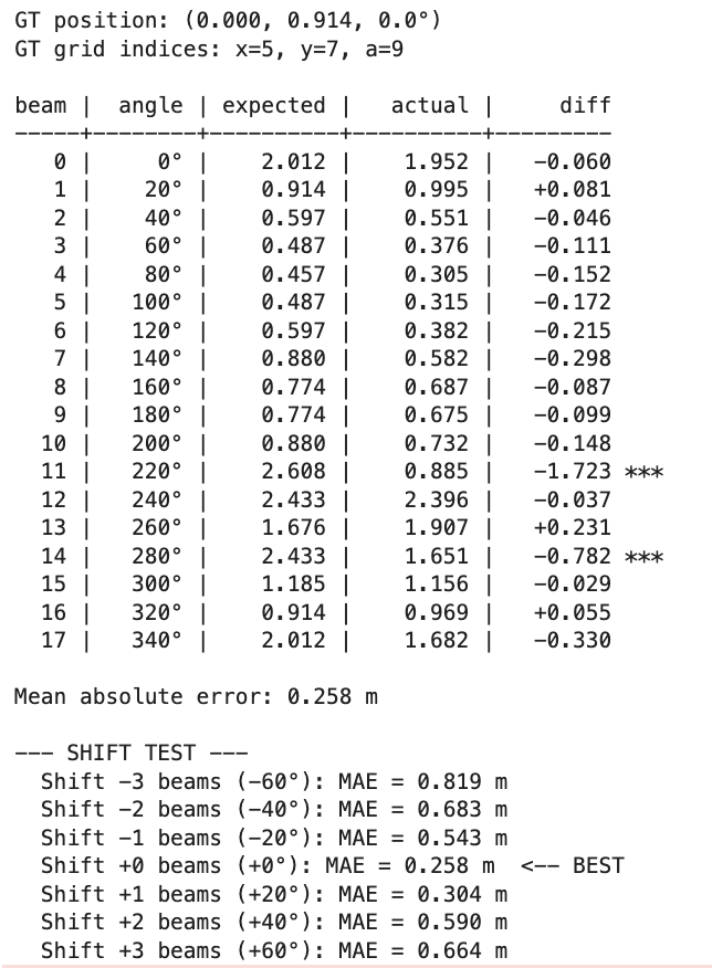(0,3,0) comparison