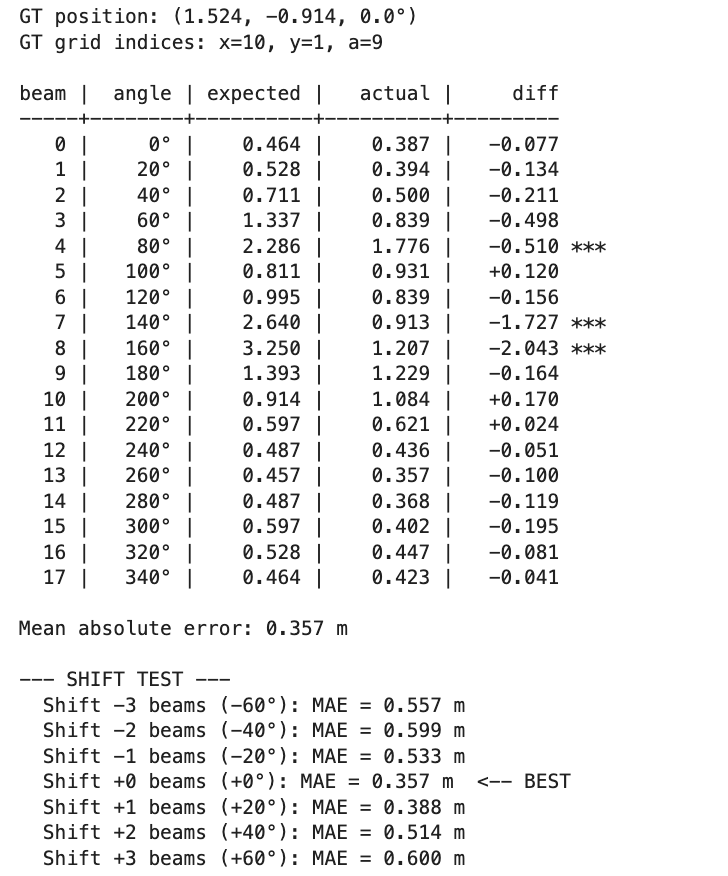 (5,-3,0) comparison