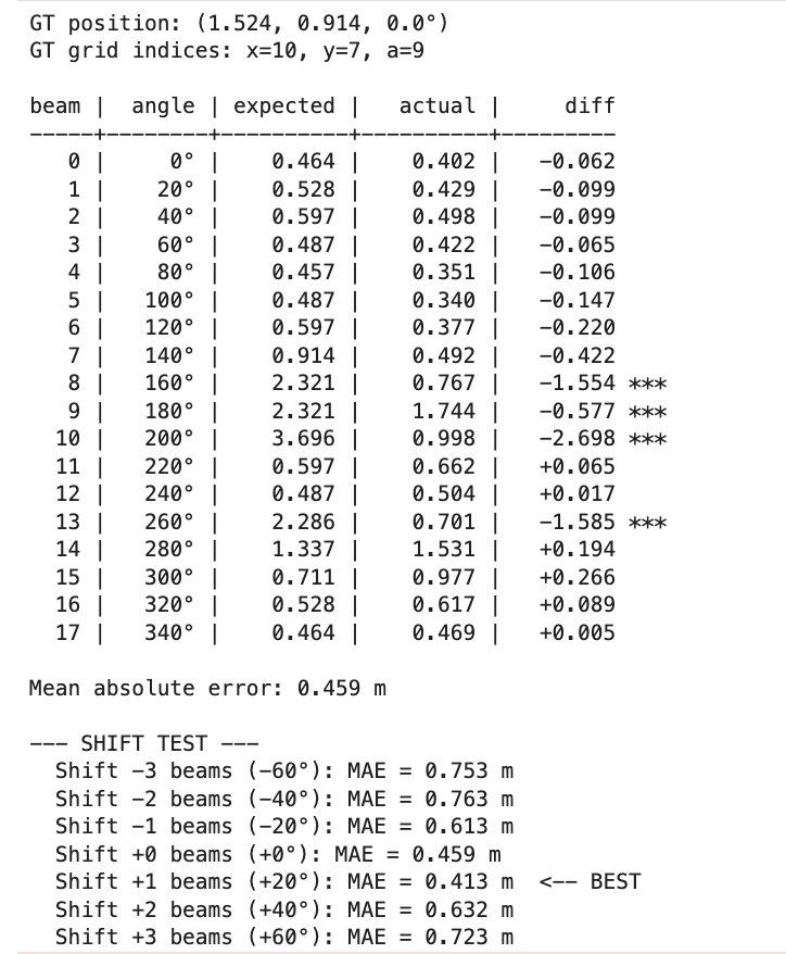 (5,3,0) comparison