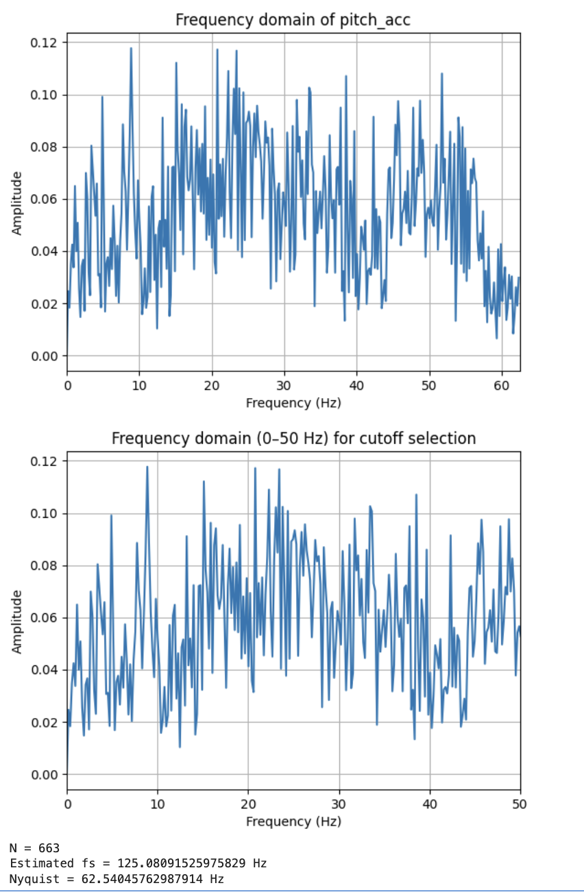 Vibration FFT plot for pitch_acc