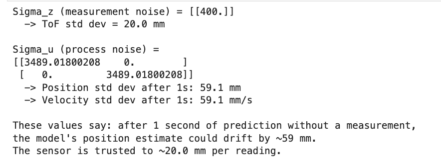 Noise covariance matrices