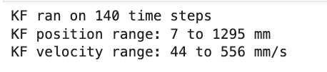 KF ran on 140 time steps
