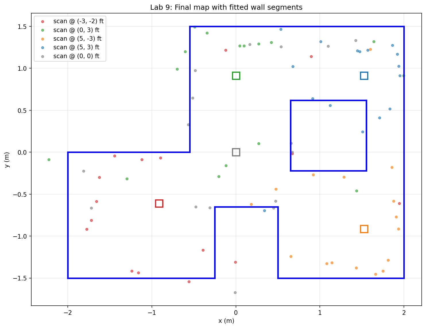 Lab 9: Mapping
